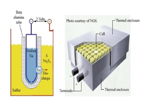 高能电池工作原理 高能电池工作原理