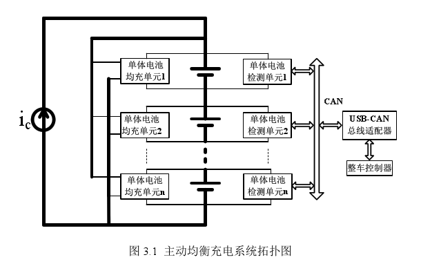电池保护板主动均衡充电系统拓扑图 电池保护板主动均衡充电系统拓扑图