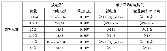 碱性锌锰电池参数 碱性锌锰电池参数
