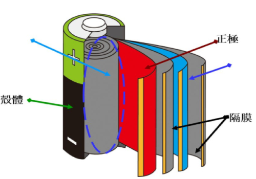 稀土电池 稀土电池