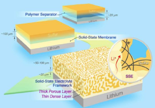 锂电池固态电解液 锂电池固态电解液