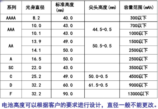 镍氢电池型号尺寸 镍氢电池型号尺寸