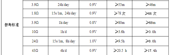 碱性锌锰电池参数 碱性锌锰电池参数