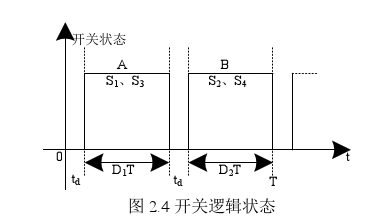开关逻辑状态 开关逻辑状态