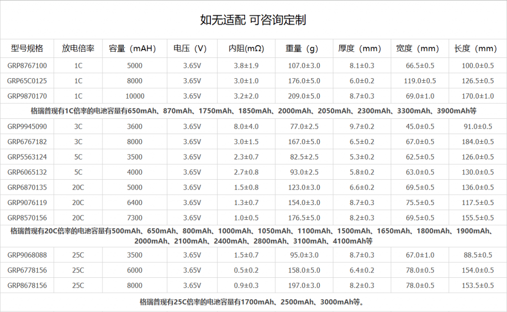磷酸铁锂电池大全 磷酸铁锂电池大全