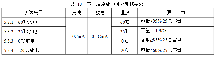 不同温度高倍率电芯放电性能 不同温度高倍率电芯放电性能