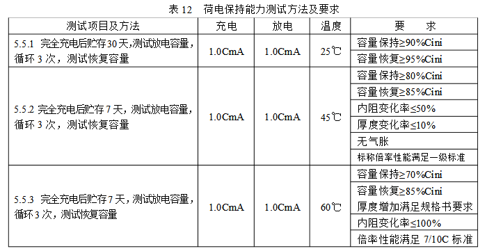 荷电保持能力测试方法及要求表 荷电保持能力测试方法及要求表