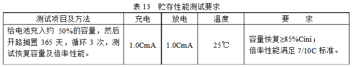 高倍率电芯贮存性能测试方法及要求表 高倍率电芯贮存性能测试方法及要求表
