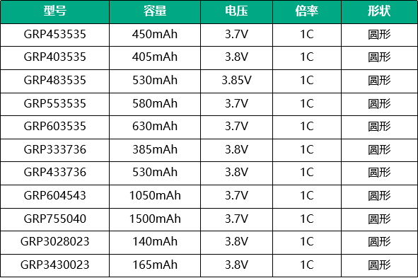 智能手表电池型号 智能手表电池型号