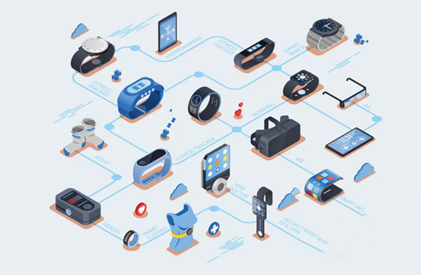 智能穿戴类产品 智能穿戴类产品