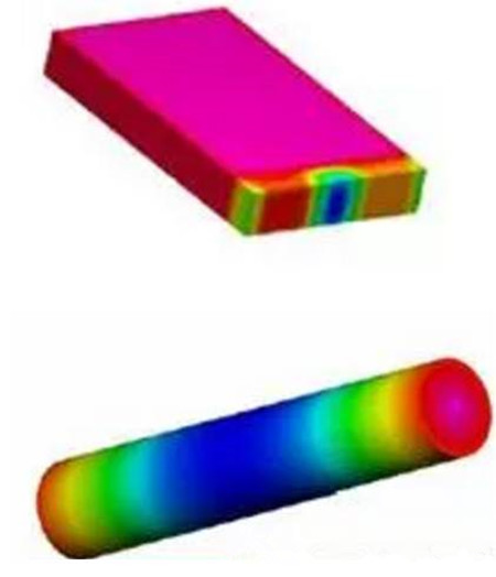 不同制作方式电芯内部温度分布 不同制作方式电芯内部温度分布