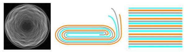 电池电芯生产工艺 电池电芯生产工艺