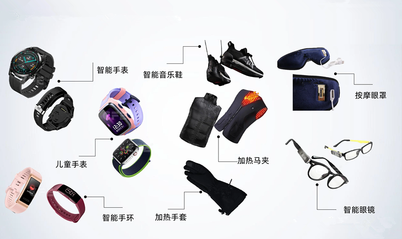 智能穿戴设备 智能穿戴设备