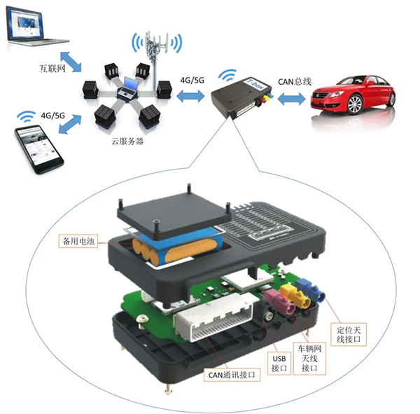 车载t-box设备 车载t-box设备