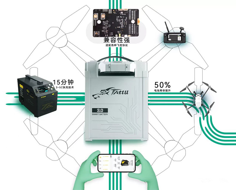 无人机电池3.0时代 无人机电池3.0时代