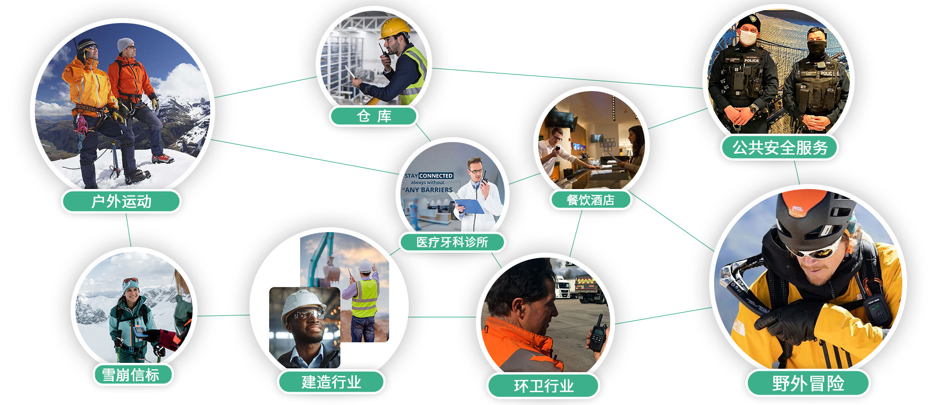 对讲机应用领域 对讲机应用领域