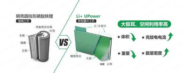 软包叠片工艺和卷绕工艺对比 软包叠片工艺和卷绕工艺对比