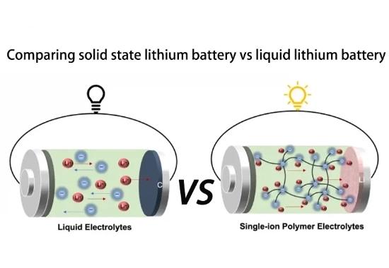 不同形态的锂离子 不同形态的锂离子