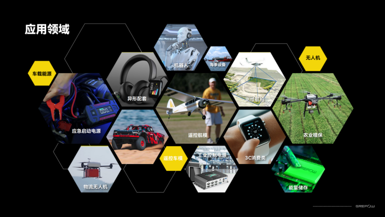 格瑞普电池应用领域