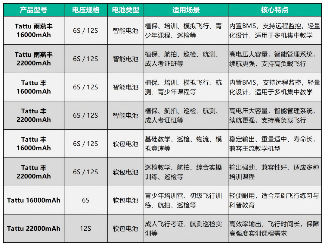 Tattu无人机电池系列 Tattu无人机电池系列