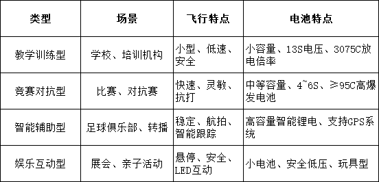 教育 vs 比赛电池需求对比 教育 vs 比赛电池需求对比