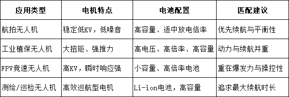 典型应用场景对电池与电机的要求 典型应用场景对电池与电机的要求