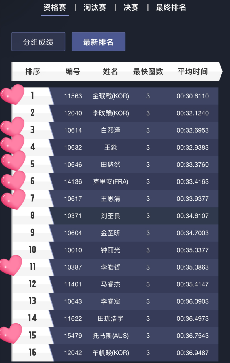 中国无人机竞速联赛Tattu飞手排名