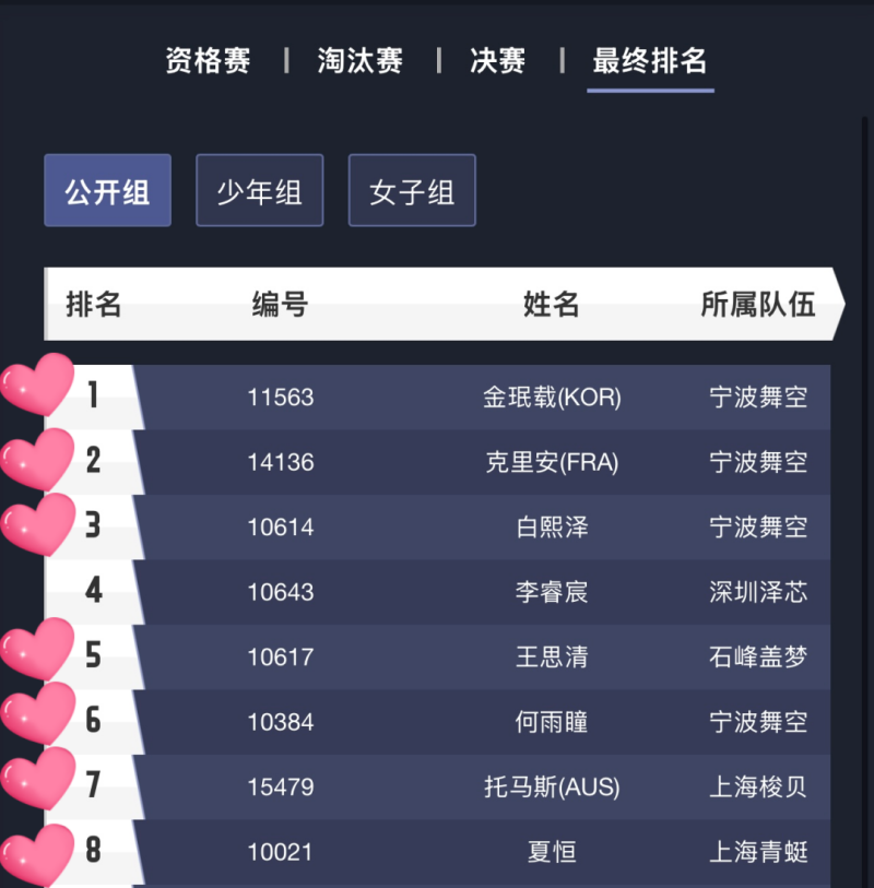 中国无人机竞速联赛，8强格局，Tattu凭7席霸榜