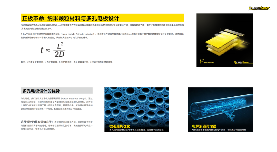 Tattu R-LINE V6.0 FPV电池白皮书 Tattu R-LINE V6.0 FPV电池白皮书