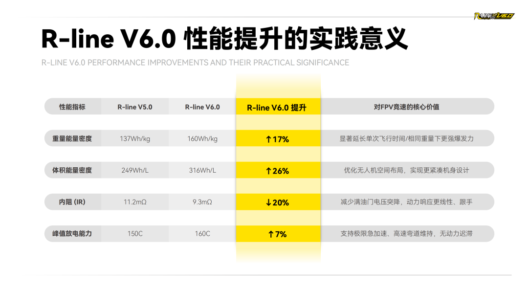 Tattu R-LINE V6.0 FPV电池白皮书 Tattu R-LINE V6.0 FPV电池白皮书