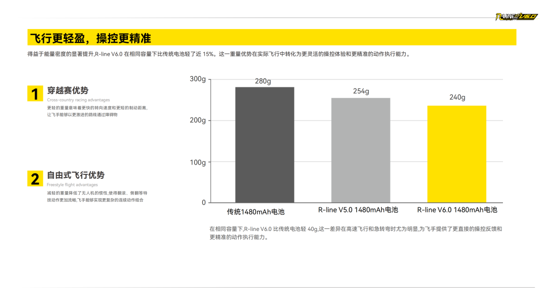 Tattu R-LINE V6.0 FPV电池白皮书 Tattu R-LINE V6.0 FPV电池白皮书