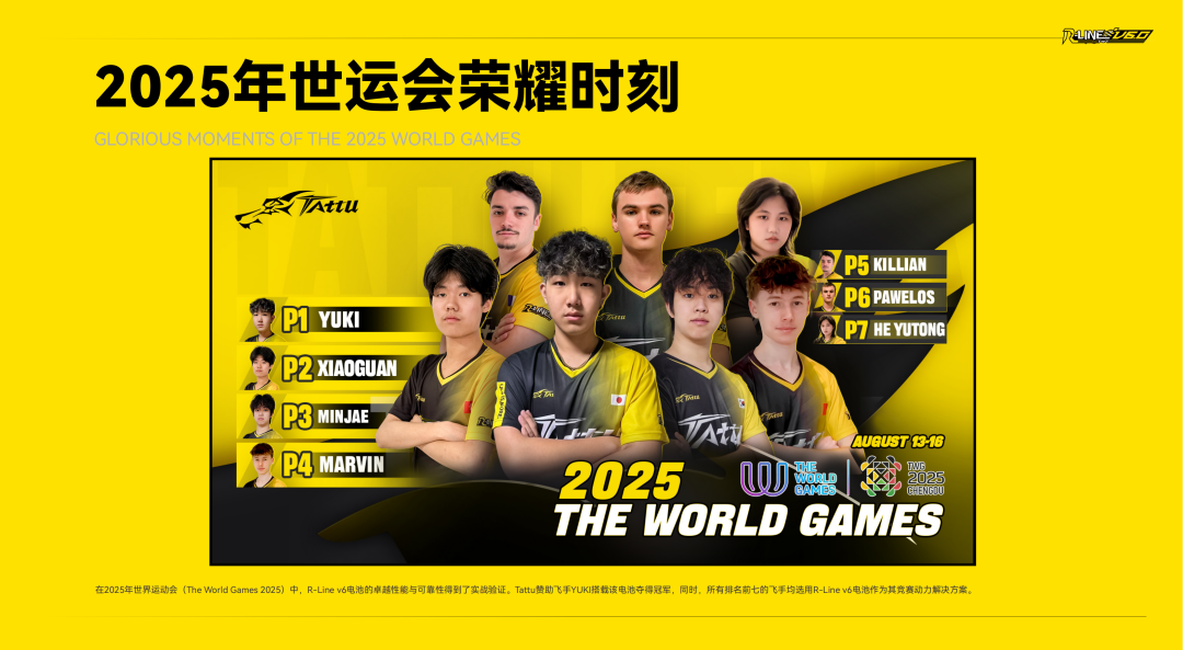 Tattu R-LINE V6.0 FPV电池白皮书 Tattu R-LINE V6.0 FPV电池白皮书