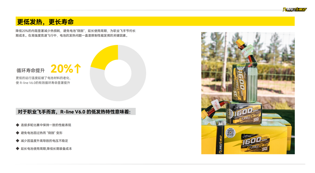 Tattu R-LINE V6.0 FPV电池白皮书 Tattu R-LINE V6.0 FPV电池白皮书