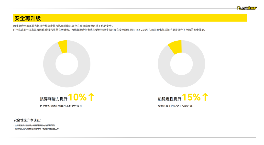 Tattu R-LINE V6.0 FPV电池白皮书 Tattu R-LINE V6.0 FPV电池白皮书