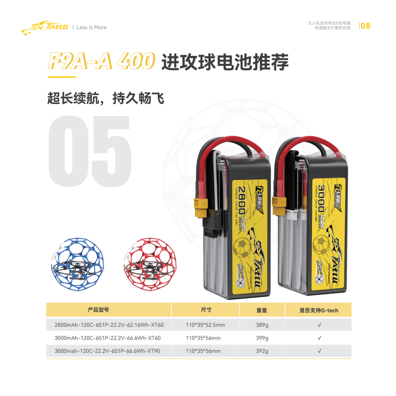 F9A-A 400进攻球电池推荐 F9A-A 400进攻球电池推荐