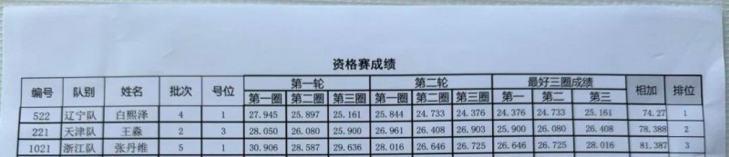 Tattu飞手白熙泽、王淼、张丹维成绩