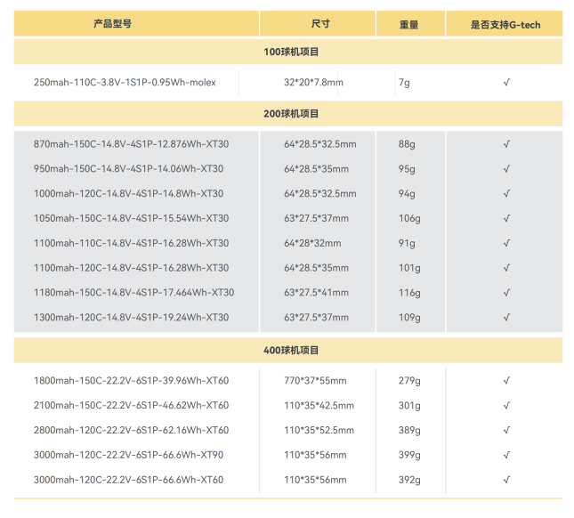 无人机足球电池型号