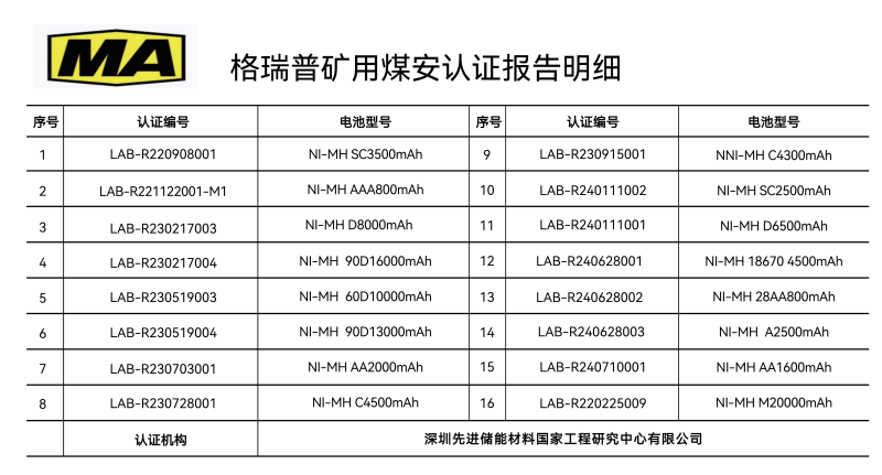 格瑞普矿用煤安认证报告