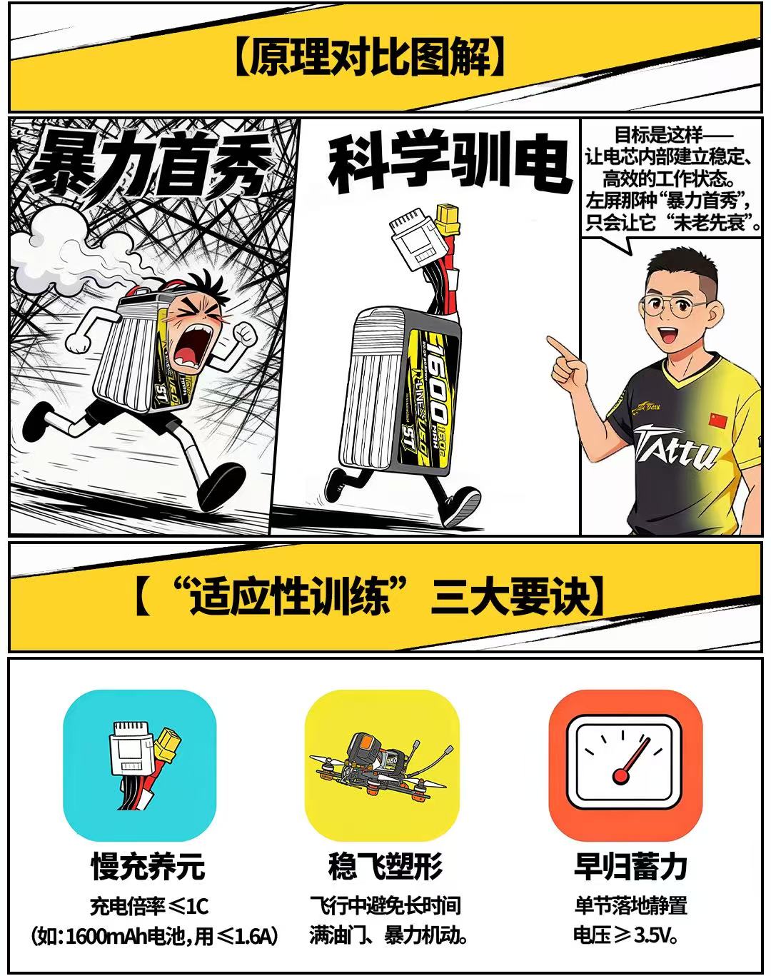 穿越机电池原理对比图解