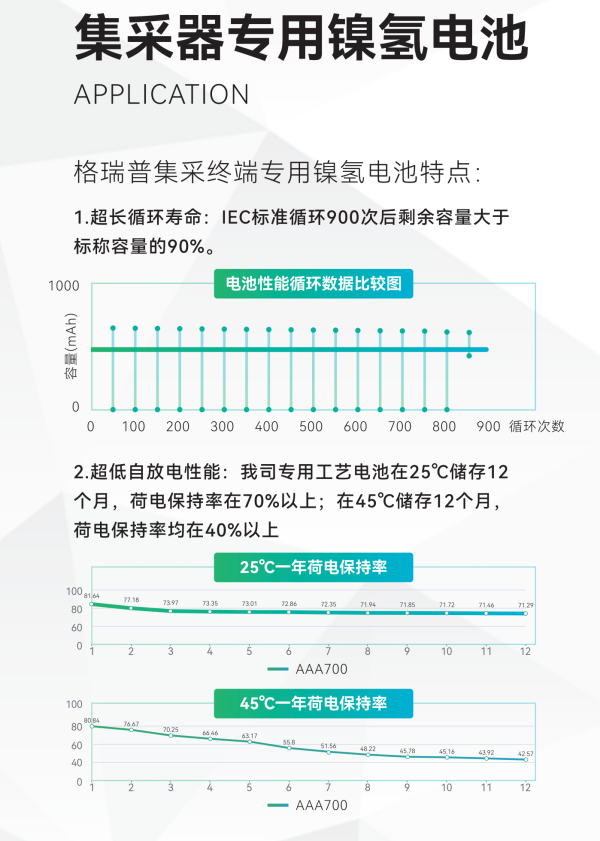 采集器专用镍氢电池特点